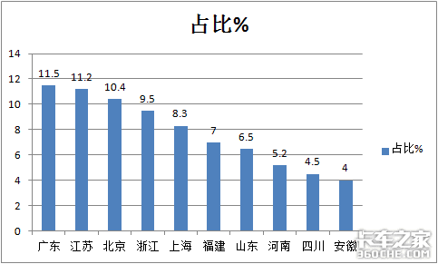 陕汽夺冠红岩解放争亚军 3月自卸车市场特点深度解析