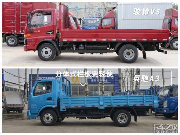 农副产品运输 奥驰与骏铃谁更胜一筹？