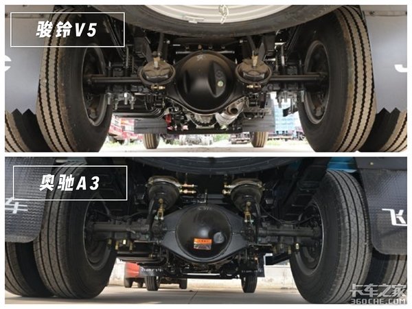 农副产品运输 奥驰与骏铃谁更胜一筹？