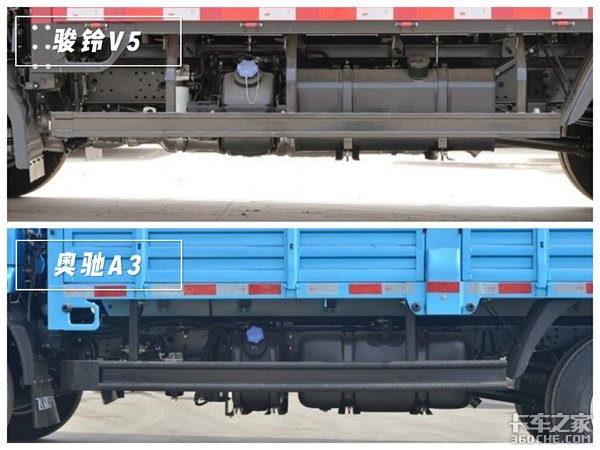 农副产品运输 奥驰与骏铃谁更胜一筹？