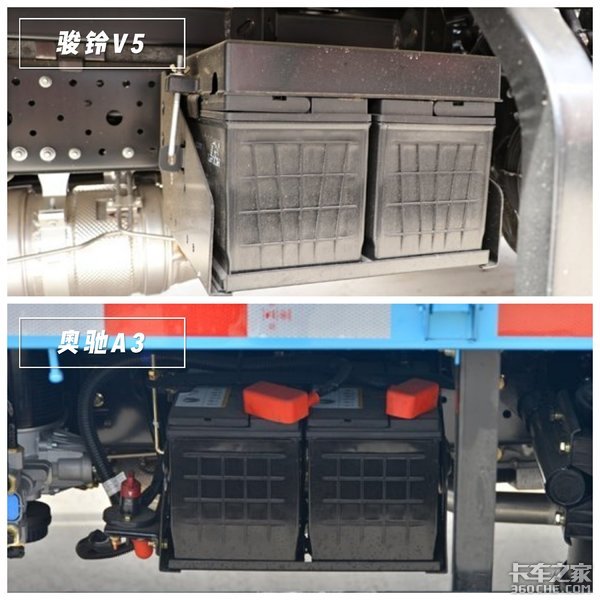 农副产品运输 奥驰与骏铃谁更胜一筹？