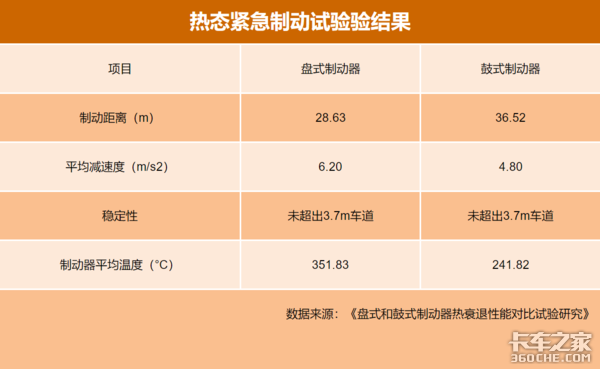 盘刹不耐用还爱坏？怎么用才能没问题？