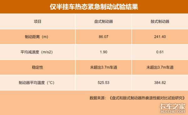 盘刹不耐用还爱坏？怎么用才能没问题？