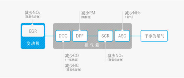 梅赛德斯-奔驰新Actros 满足国六b标准