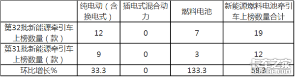 32공͹ ȼϵǣ