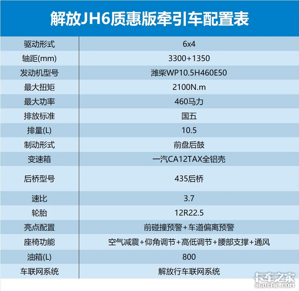 司机打游击该选谁 解放JH6质惠版牵引车