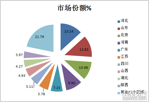 东康潍柴争霸 1季度国六重卡发动机市场