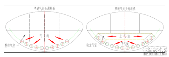 粉罐车了解多少 参数型号为你一一解答