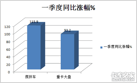凭什么卖得这样火？2021年一季度搅拌车市场有啥特点？