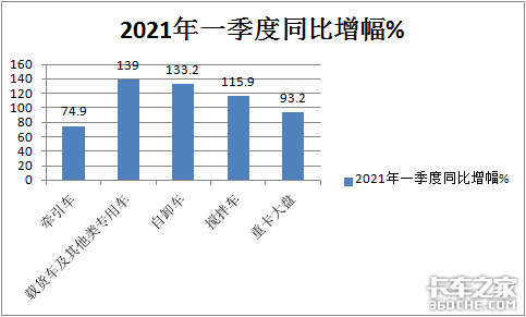 凭什么卖得这样火？2021年一季度搅拌车市场有啥特点？