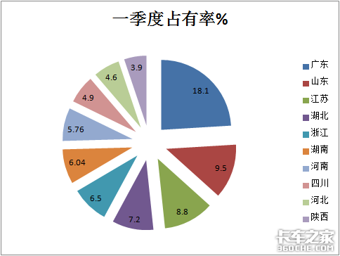 凭什么卖得这样火？2021年一季度搅拌车市场有啥特点？