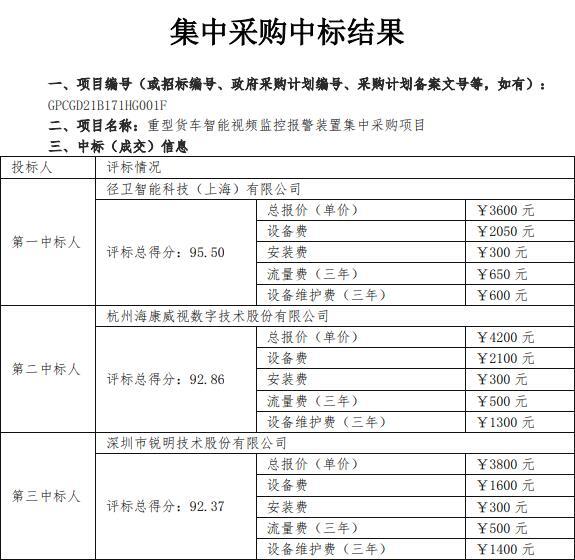 免费变收费！广东12吨以上货车要装监控