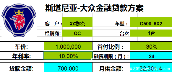 贷款利息咋算? 5厘月息实际年利率超10%