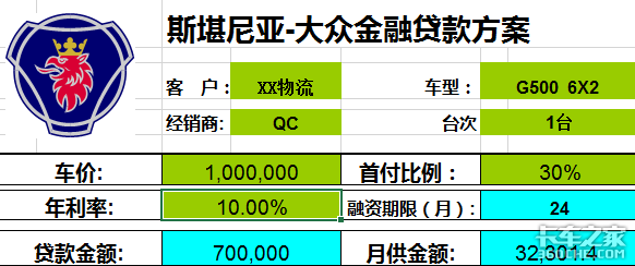 贷款利息咋算? 5厘月息实际年利率超10%