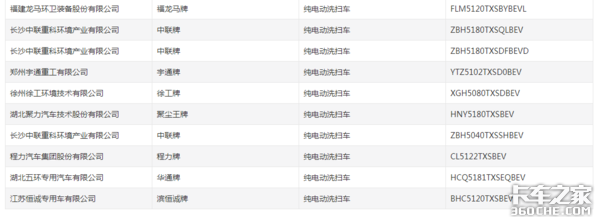 第344批公告看点：电动洗扫车翻倍增涨