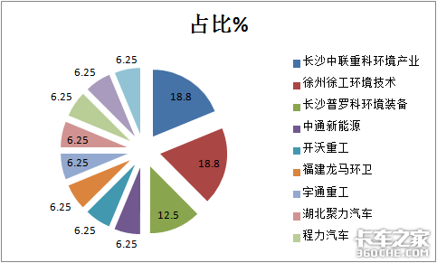 第344批公告看点：电动洗扫车翻倍增涨