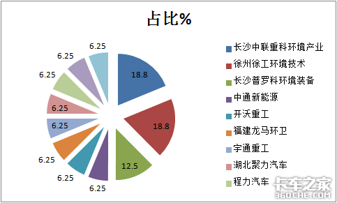 第344批公告看点：电动洗扫车翻倍涨或迎发展新机遇