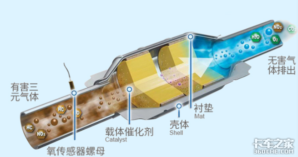 屏蔽尿素、解除限速 这样真的合适吗？