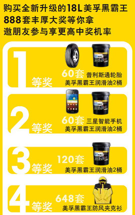 润滑油行业面临新挑战