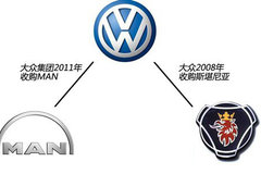 ڣMANScaniaкϲ