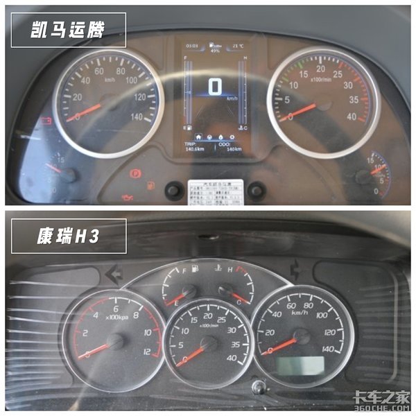 建筑材料运输大三桥，凯马运腾与时代康瑞H3你会选谁？