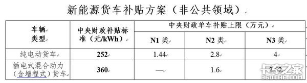 插电式混合动力卡车 是否真的有未来？