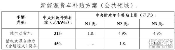 插电式混合动力卡车 是否真的有未来？