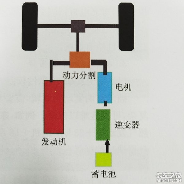 插电式混合动力卡车 是否真的有未来？