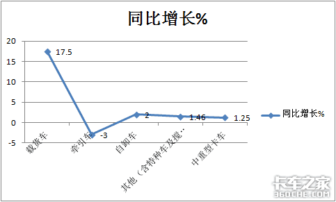 解放称雄重汽最猛，4月中重型载货车市场特点深度剖析