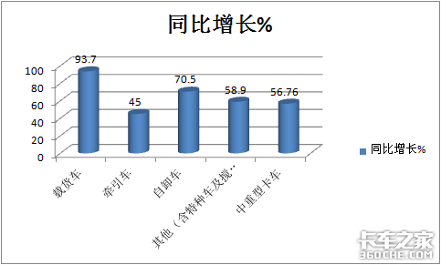 解放称雄重汽最猛，4月中重型载货车市场特点深度剖析