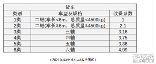 解放称雄重汽最猛，4月中重型载货车市场特点深度剖析