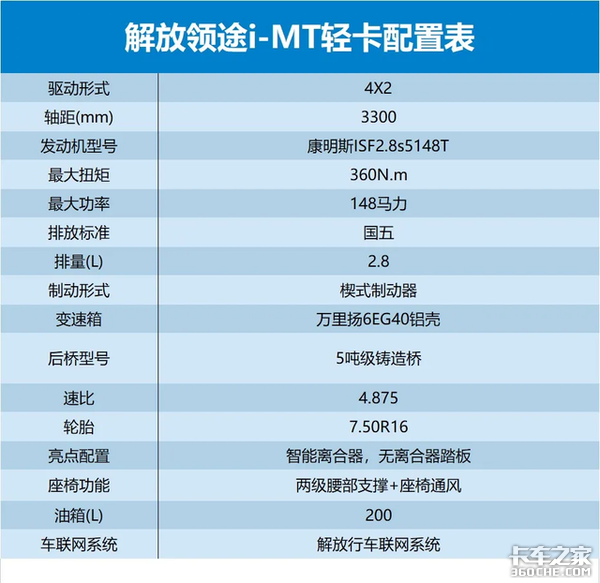 没有离合器踏板！这台领途轻卡挺别致