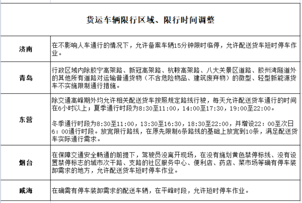 山东9地交警发公告：放宽货车进城限制
