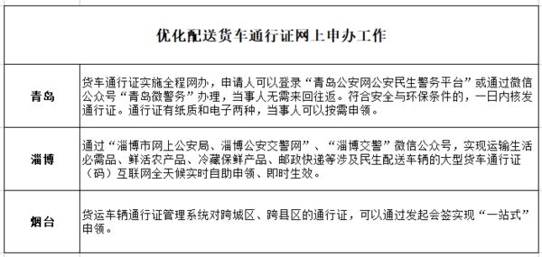 山东9地交警发公告：放宽货车进城限制