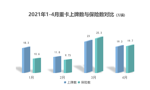 最全数据剖析 带你快速掌握重卡市场