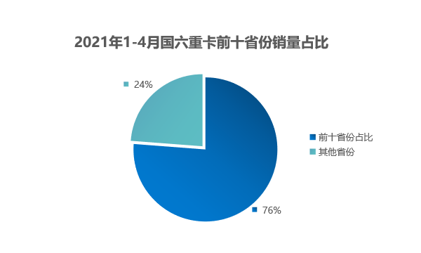 最全数据剖析 带你快速掌握重卡市场