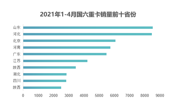 最全数据剖析 带你快速掌握重卡市场