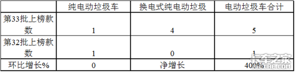 ��33����공�͹���&nbsp;�綯����������4��