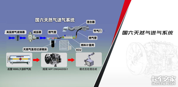 商用车国五升级国六 选柴油还是LNG好？过来人直言：差别真的大