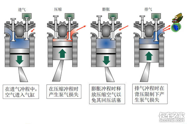 卡车辅助制动和传统淋水那个效果好？