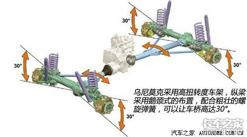 ʵ�������ԽҰ֮��&nbsp;�Գ�����Ī��U4000