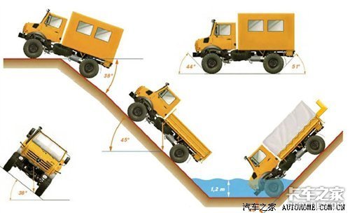 ʵ�������ԽҰ֮��&nbsp;�Գ�����Ī��U4000