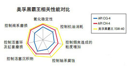 美孚黑霸王升级大揭秘