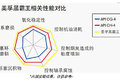 全新包装优越性能 美孚黑霸王新品升级