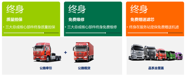 载货天花板什么样 J7 8X4聪明不止一点