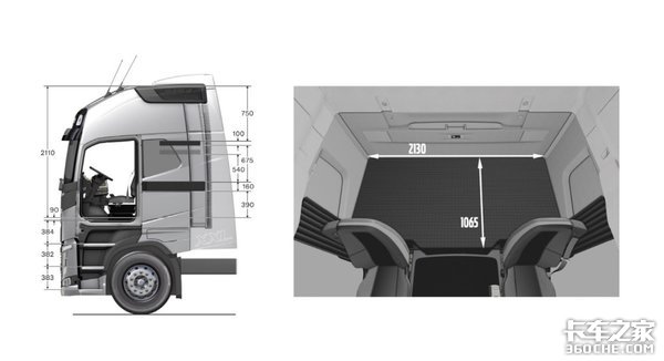 沃尔沃FH16舒适性升级 带专属软质地毯、卧铺宽度超一米