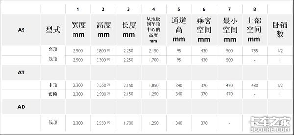 锋芒毕露？ 依维柯 S-WAY牵引车改款 多种配置可选