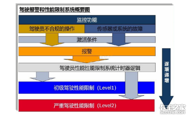 国六限扭案例（1）——EGR阀影响分析