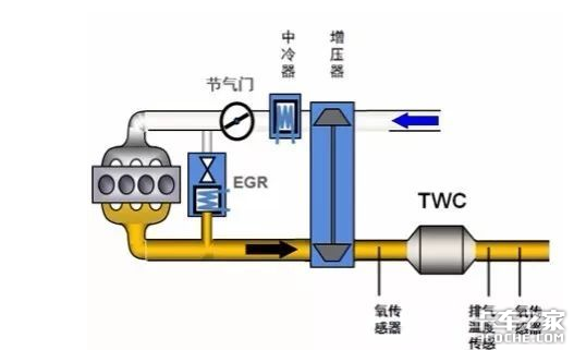 egr阀工作原理图片