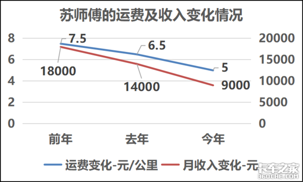 1km�˷�4���&nbsp;9��6��ͨ���黹���ٲ���